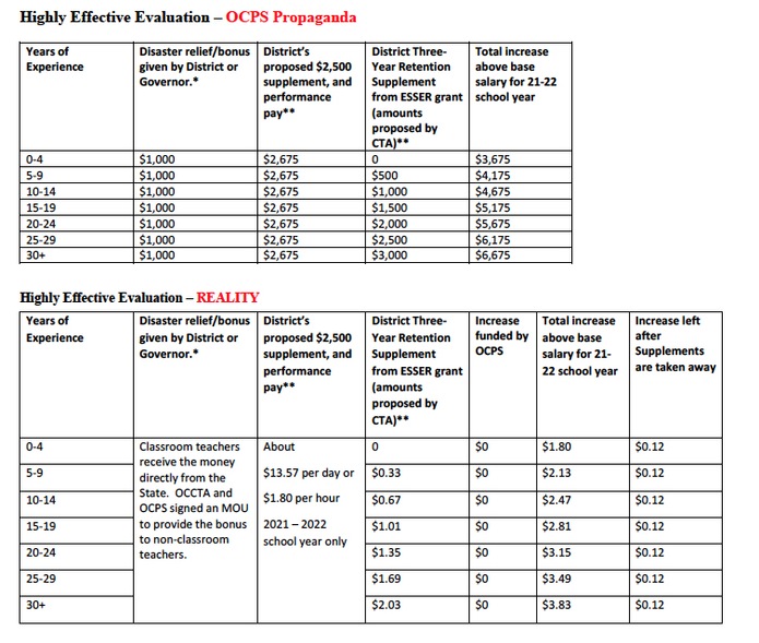 comparison chart