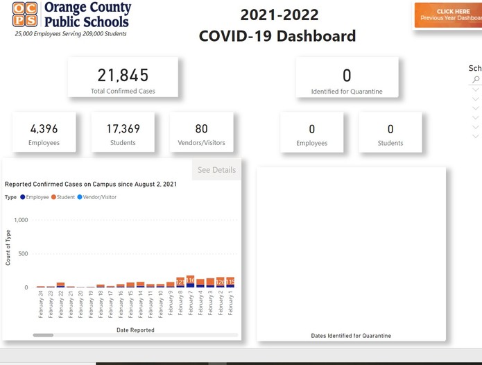 Ocps 2022 23 Calendar Archives Of Covid-19 Cases 2021-2022 School Year
